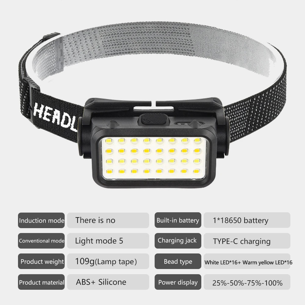 Linterna Frontal Recargable LED – 32 LEDs, 5 Modos, Senderismo y Trail